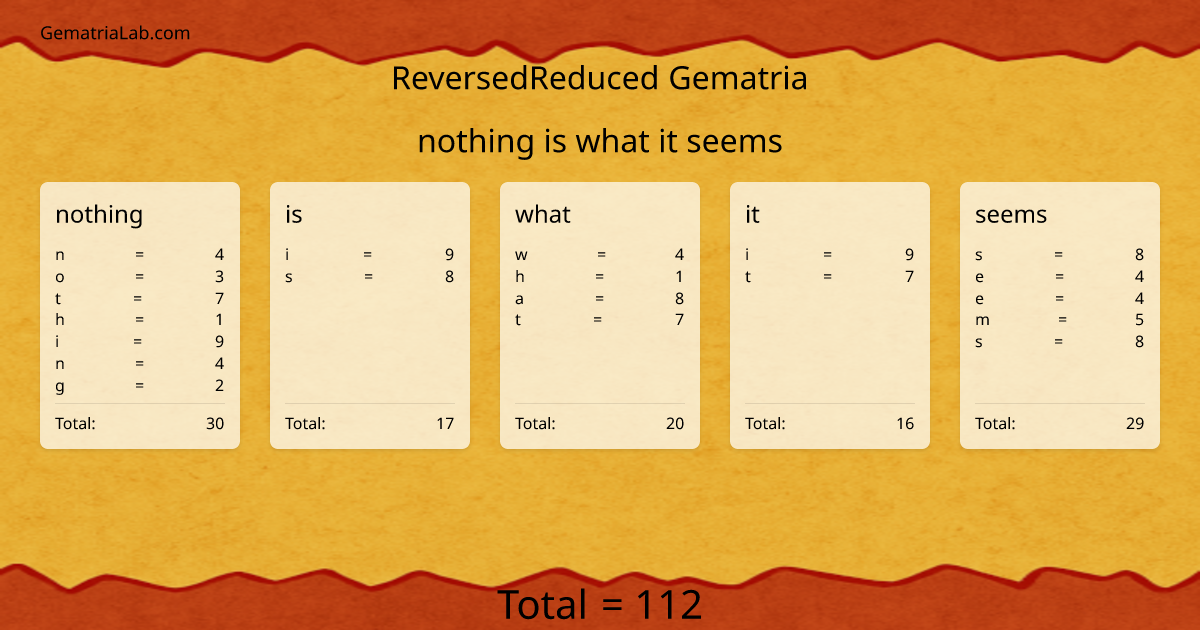 nothing is what it seems in reversedReduced Gematria